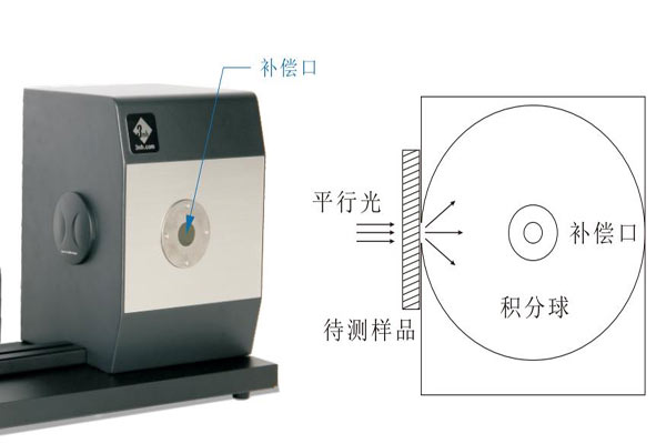 補(bǔ)償口徑01